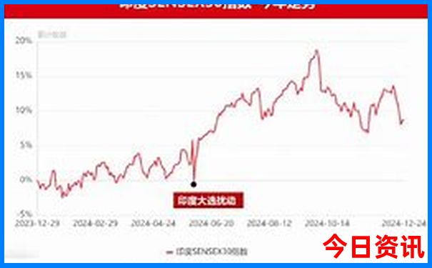 哈尔滨免费旅游景点有哪些