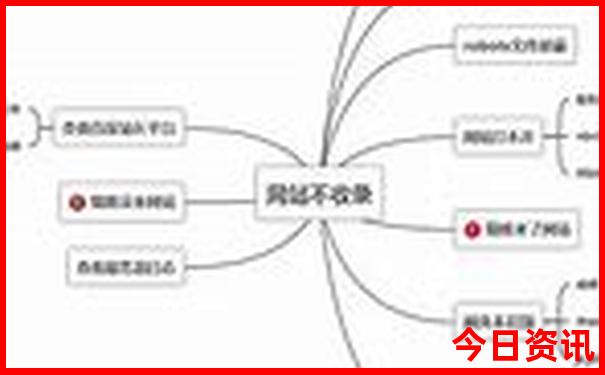 7月份去哪玩凉快