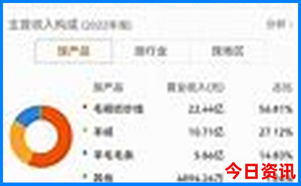 南昌都有哪些景点